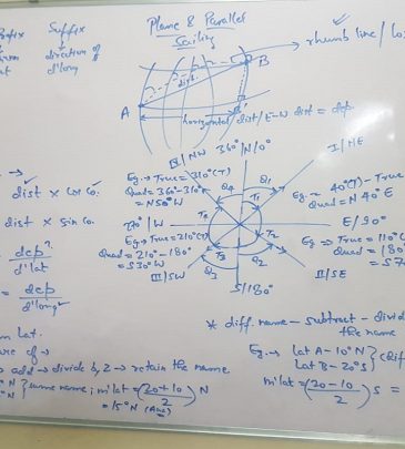 DNS(IMU) Preparatory Courses